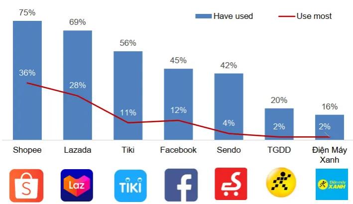 Thách thức khi làm thương mại điện tử thời trang tại Việt Nam